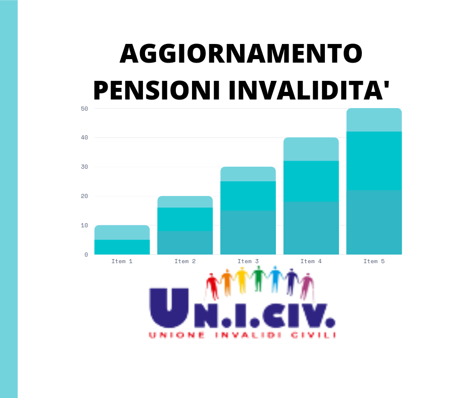 Minimi aggiornamenti per le pensioni di invalidità